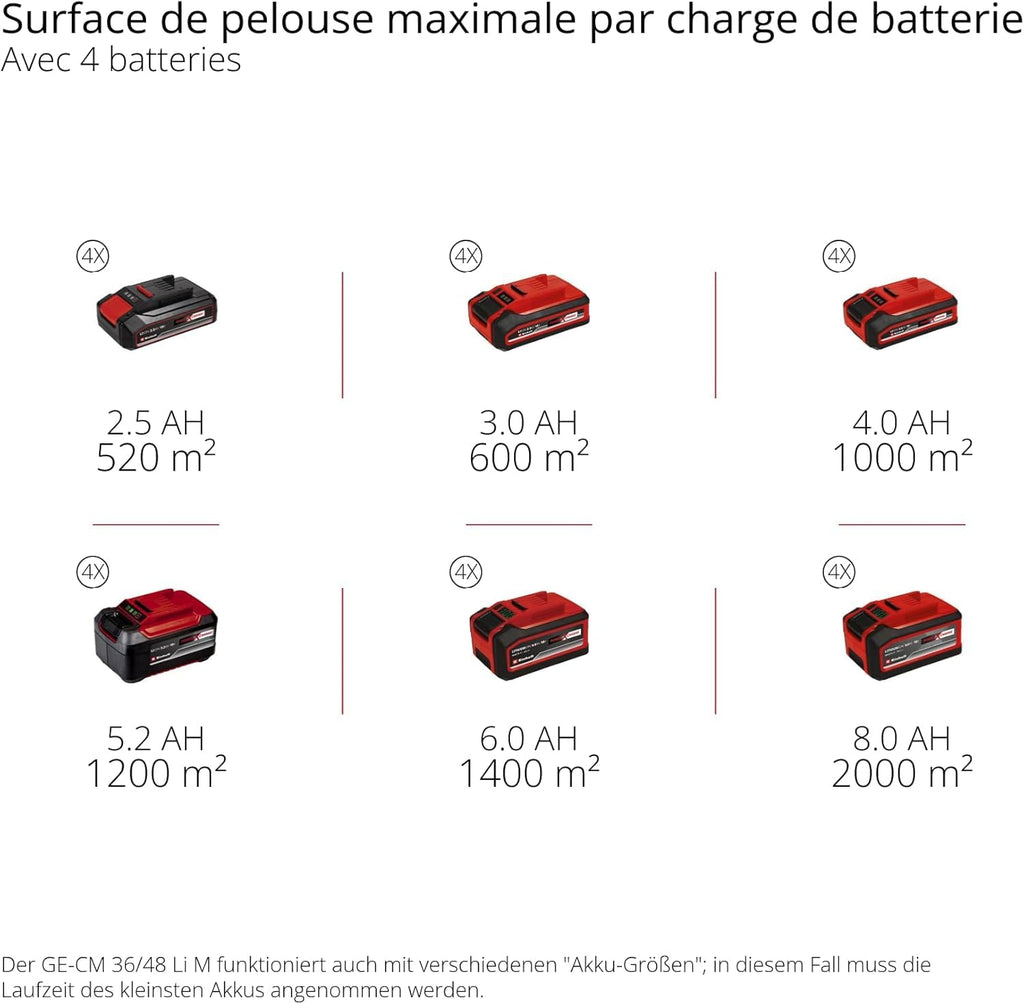 Einhell Tondeuse à gazon sans fil GE-CM 36/48 Li M-Solo Power X-Change (36 V, 48 cm largeur de coupe, jusqu'à 1000 m², fonction mulching) Livré sans Batterie ni Chargeur