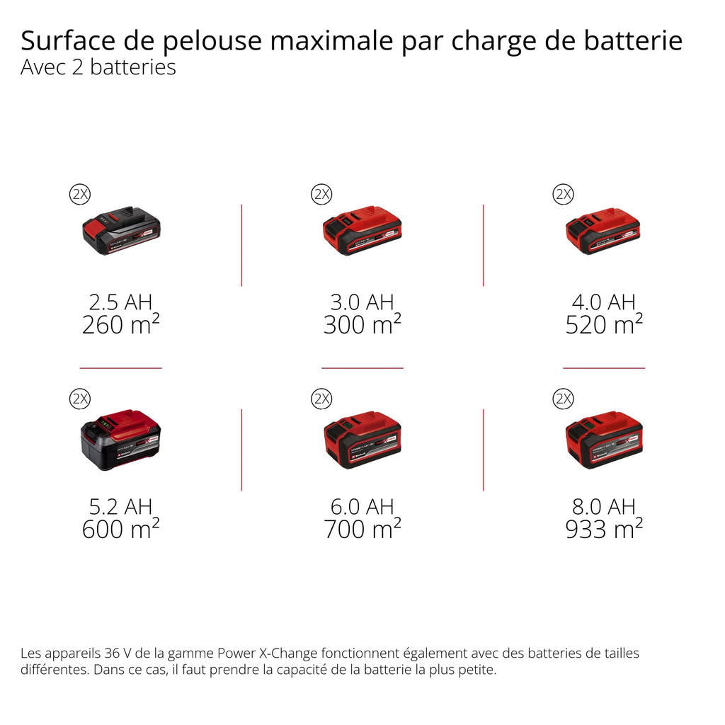 Einhell Tondeuse à gazon sans fil GE-CM 36/48 Li M-Solo Power X-Change (36 V, 48 cm largeur de coupe, jusqu'à 1000 m², fonction mulching) Livré sans Batterie ni Chargeur